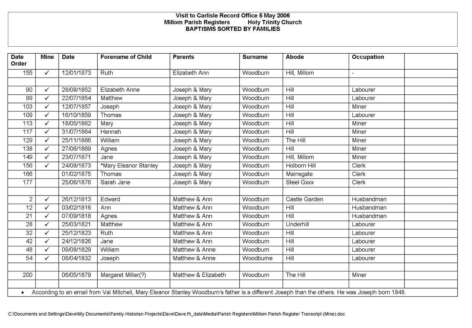 Millom Parish Register Transcript (Mine)26