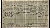 1911 Census RG 14_26178_0017 - Brooks, William