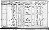 1901 Census - RG 13-4692 F016 P23 - Wheatley, John G