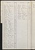 School Register - Mackney, Arthur - Eliz Ann - 1900 p2 School Register - Mackney, Arthur - Eliz Ann - 1900 p2