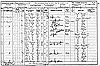 1901 Census Dobie-Stephen RG 13-4899 F018 P13
