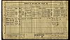1911 Census - RG14-09542-0145 - Dunning, Albert