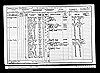1901 Census - RG 13-4899 F50 P14 - Newton, James
