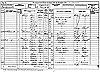 1881 Census Braham-Lewis RG 11-0694 F92 P36