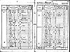 1841 Census - HO 107-0740 B02 F015 P22 - Levy, Guldah 1841 Census - HO 107-0740 B02 F015 P22 - Levy, Guldah