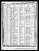 School Register - Francis, Lewis & Eleanor