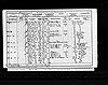 1901 Census RG 13-0929 F134 P20 - Francis, Lewis & Nathaniel