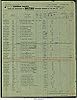 Passenger List - Walsh Lily & Ada - 1930 Passenger List - Walsh Lily & Ada - 1930
