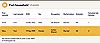 1939 Nat Reg RG101-3330-3330D-005 - Transcript