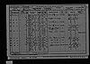 1901 Census RG 13 - 5338 F27 P05 - Hancock, Ann