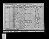 1901 Census RG 13 - 4014 F136 P18 - Clement, George