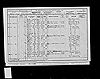 1901 Census RG 13 4007 F65 P38 - Robinson, Robert