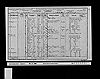 1901 Census RG 13 4008 F42 P01 - Simpson, John