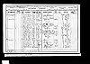 1901 Census - RG 13-4897 F44 P12 - Bland, James Barker