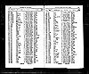 Electoral register - 1903 - Sanderson, Thomas Victor