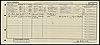 1921 Census RG15-02093-0623 - Abraham, Alice Matilda