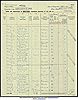 Passenger List - Wilson, Peter (1932) Passenger List - Wilson, Peter (1932)