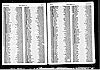 Electoral Register - 1981 - Dalton, Raymond F Electoral Register - 1981 - Dalton, Raymond F